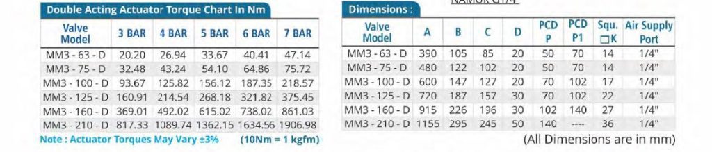 3 position pneumatic rotary actuator